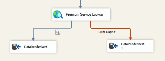 SSIS Premium Service Lookup Component - Error Outputs
